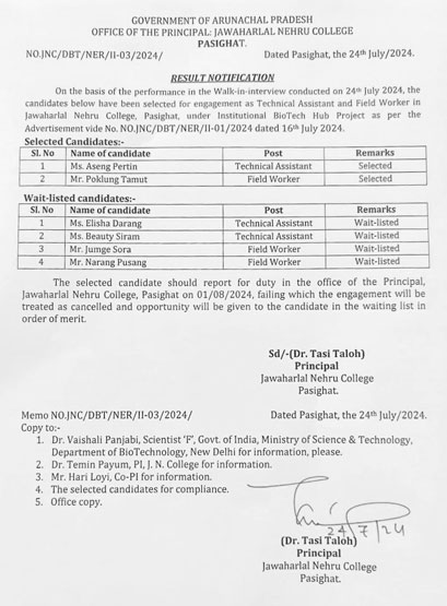 walk-in interview result Technical and Field Worker 
