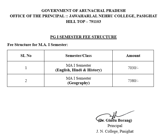 MA I Semester II- Merit List Semester Fee Structure